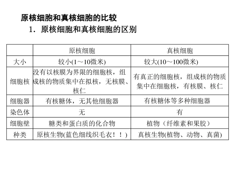 考点精讲1走近细胞（教案）_新高考复习资料_2022年新高考复习资料_2022届一轮复习讲练结合7.13更新_系列二_考点精讲1走近细胞