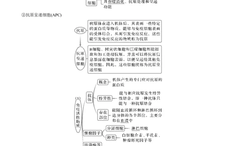 考向19免疫调节-备战2023年高考生物一轮复习考点微专题（全国通用）（解析版）(1)_通用版（老高考）复习资料_2023年复习资料_一轮复习