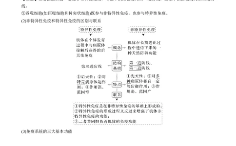 考向19免疫调节-备战2023年高考生物一轮复习考点微专题（全国通用）（解析版）(1)_通用版（老高考）复习资料_2023年复习资料_一轮复习