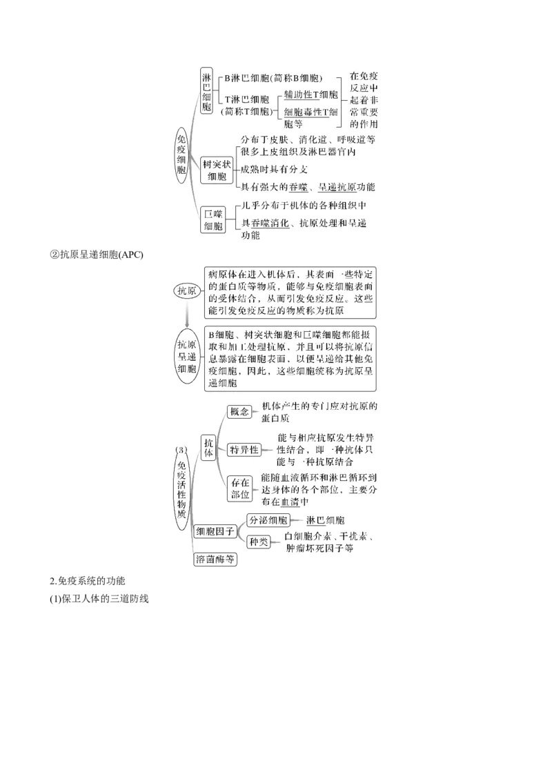 考向19免疫调节-备战2023年高考生物一轮复习考点微专题（全国通用）（解析版）(1)_通用版（老高考）复习资料_2023年复习资料_一轮复习