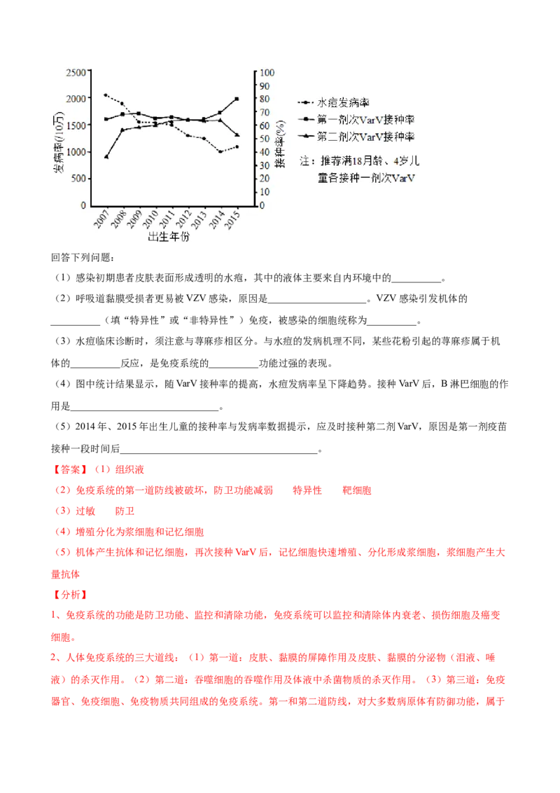考向19免疫调节-备战2023年高考生物一轮复习考点微专题（全国通用）（解析版）(1)_通用版（老高考）复习资料_2023年复习资料_一轮复习