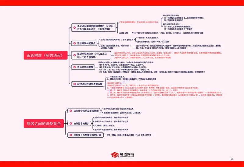 刑法知识框架_法考真题相关_2026年8科知识框架