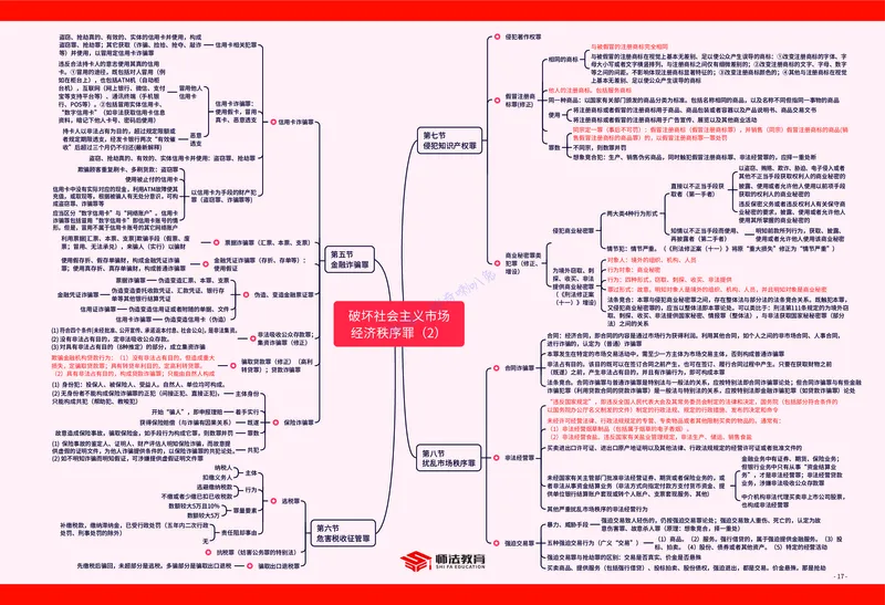 刑法知识框架_法考真题相关_2026年8科知识框架