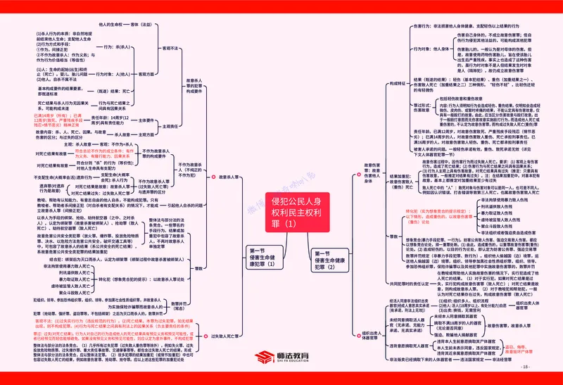 刑法知识框架_法考真题相关_2026年8科知识框架