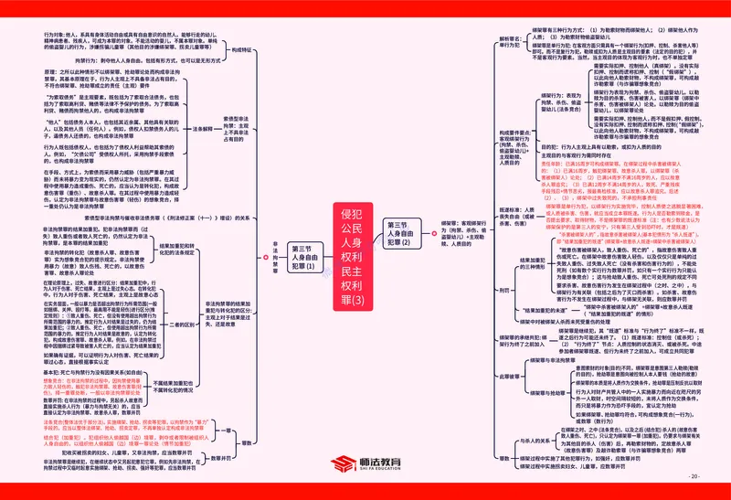 刑法知识框架_法考真题相关_2026年8科知识框架