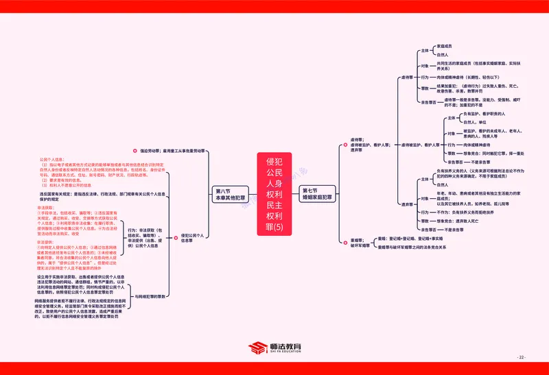 刑法知识框架_法考真题相关_2026年8科知识框架