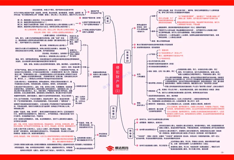 刑法知识框架_法考真题相关_2026年8科知识框架