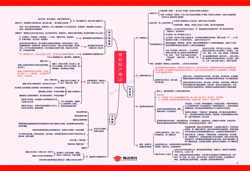 刑法知识框架_法考真题相关_2026年8科知识框架