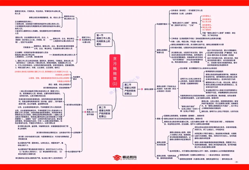 刑法知识框架_法考真题相关_2026年8科知识框架