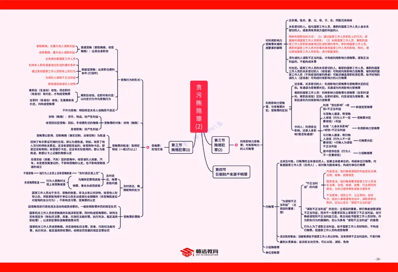 刑法知识框架_法考真题相关_2026年8科知识框架