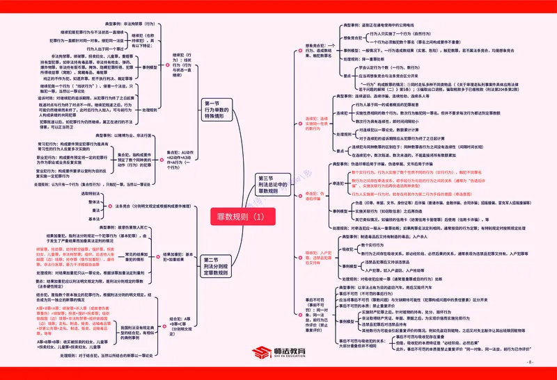 刑法知识框架_法考真题相关_2026年8科知识框架