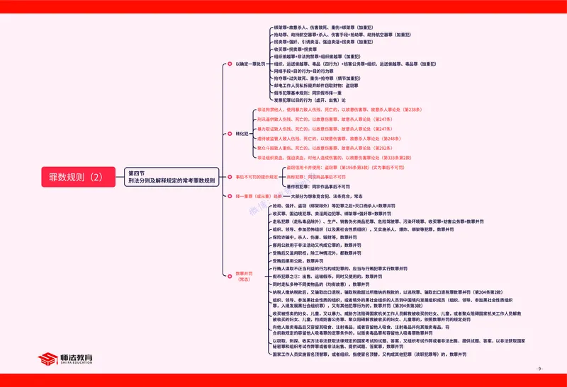 刑法知识框架_法考真题相关_2026年8科知识框架