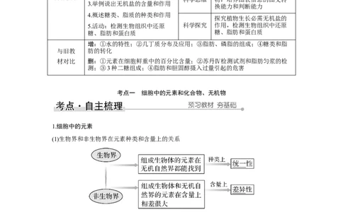 第2讲　细胞中的无机物、糖类和脂质_新高考复习资料_2023年新高考复习资料_一轮复习_2023年新高考大一轮复习讲义_2023年高考生物一轮复习讲义（新人教新高考）_赠补充习题