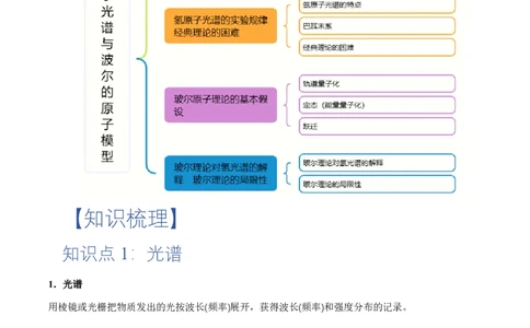 4.4氢原子光谱与波尔的原子模型（举一反三讲义）（解析版）_2026高考物理_222026版物理《高考一轮复习举一反三》全国版_2026《高中物理&bull;举一反三系列》选修三(RJ)_举一反三讲义