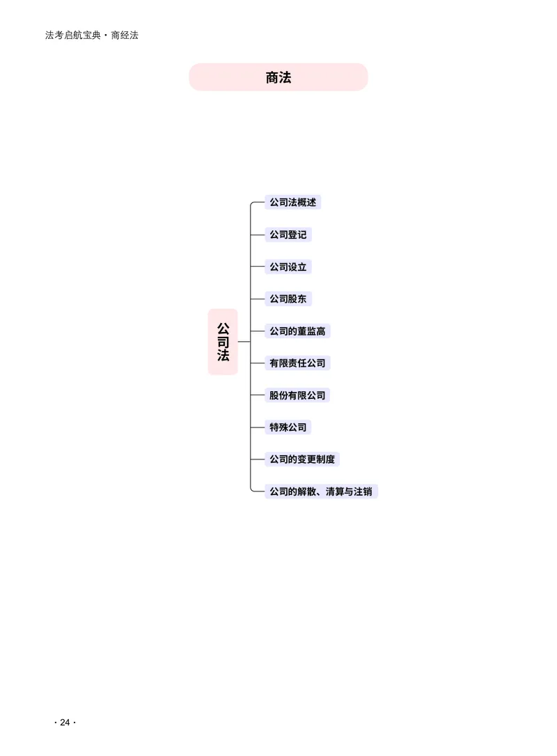 2026_法考启航宝典_商经法（思维导图）_法考真题相关_2026法考思维导图