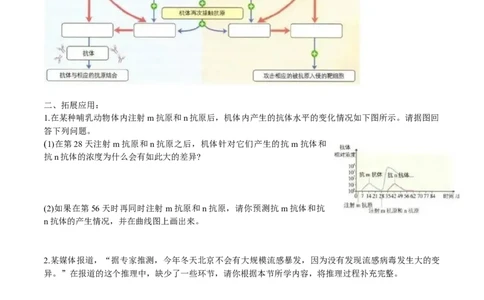 第4章免疫调节-查漏补缺2023年高考生物一轮复习教材必背细节与旁栏思考梳理汇总（新教材）（学生版）_新高考复习资料_2023年新高考复习资料_一轮复习