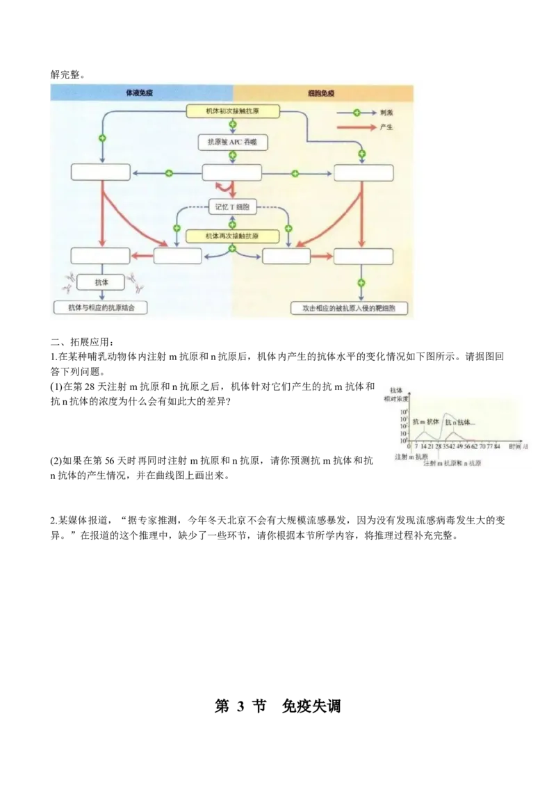 第4章免疫调节-查漏补缺2023年高考生物一轮复习教材必背细节与旁栏思考梳理汇总（新教材）（学生版）_新高考复习资料_2023年新高考复习资料_一轮复习