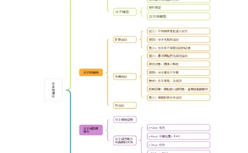 1.1分子动理论的基本内容（举一反三讲义）（原卷版）_2026高考物理_222026版物理《高考一轮复习举一反三》全国版_2026《高中物理&bull;举一反三系列》选修三(RJ)_第一章分子动理论