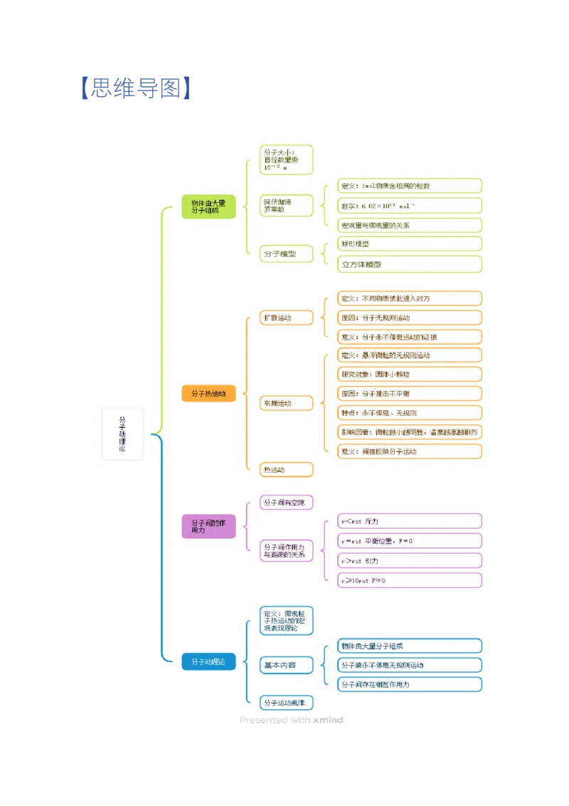 1.1分子动理论的基本内容（举一反三讲义）（原卷版）_2026高考物理_222026版物理《高考一轮复习举一反三》全国版_2026《高中物理&bull;举一反三系列》选修三(RJ)_第一章分子动理论