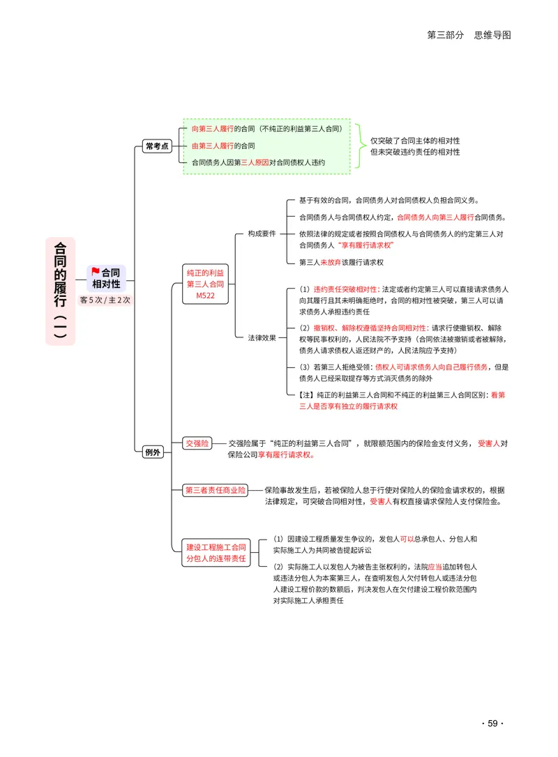 2026_法考启航宝典_民法（思维导图）_法考真题相关_2026法考思维导图