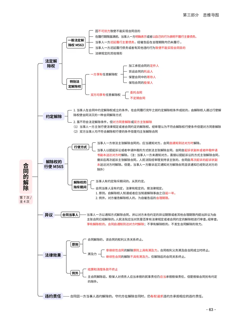 2026_法考启航宝典_民法（思维导图）_法考真题相关_2026法考思维导图