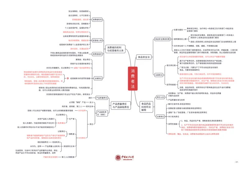 商经法知识框架_法考真题相关_2026年8科知识框架