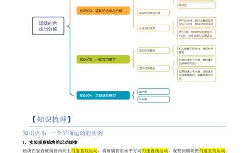 2.运动的合成与分解（举一反三讲义）（解析版）_2026高考物理_222026版物理《高考一轮复习举一反三》全国版_2026《高中物理&bull;举一反三系列》必修二(RJ)_第五章抛体运动