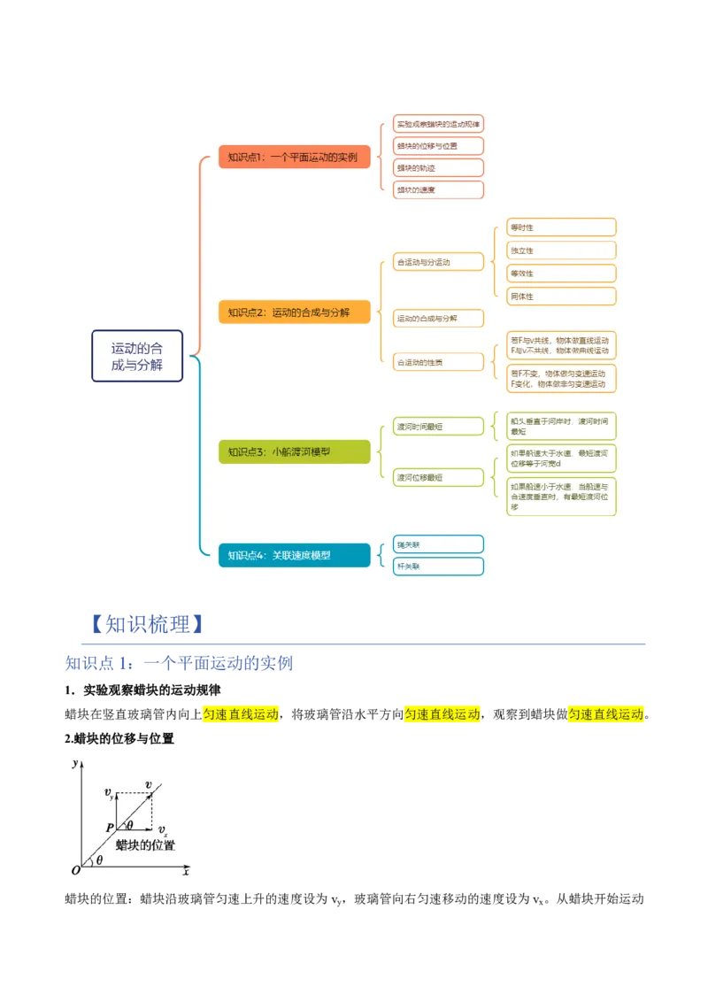 2.运动的合成与分解（举一反三讲义）（解析版）_2026高考物理_222026版物理《高考一轮复习举一反三》全国版_2026《高中物理&bull;举一反三系列》必修二(RJ)_第五章抛体运动