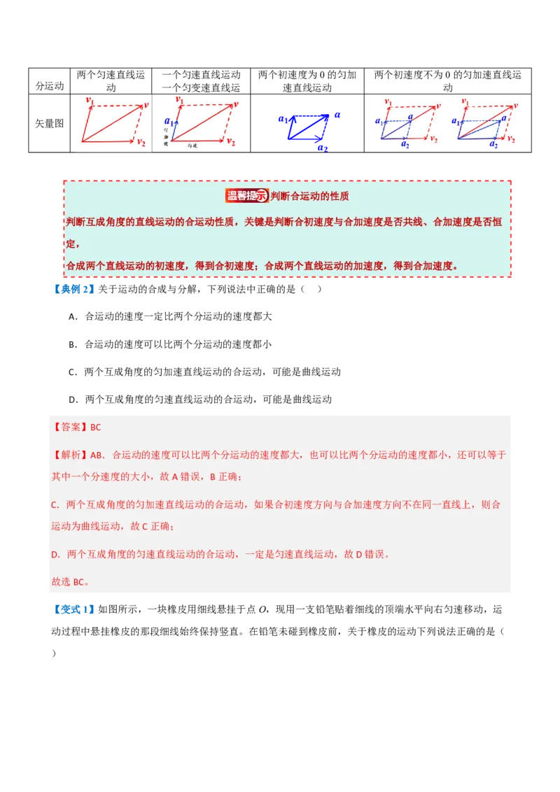 2.运动的合成与分解（举一反三讲义）（解析版）_2026高考物理_222026版物理《高考一轮复习举一反三》全国版_2026《高中物理&bull;举一反三系列》必修二(RJ)_第五章抛体运动