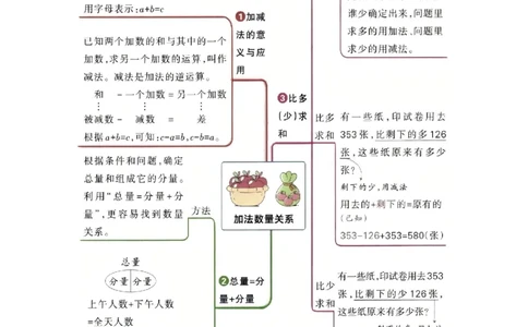 第二单元加法数量关系（期中复习讲义）基础版（导图+9个考点真题讲练+提优练共47题）解析版(2)_三年级数学下册（苏教版）_母题专项练习-K36_2026版