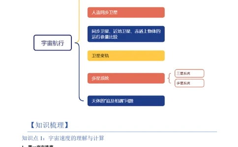 4.宇宙航行（举一反三讲义）（原卷版）_2026高考物理_222026版物理《高考一轮复习举一反三》全国版_2026《高中物理&bull;举一反三系列》必修二(RJ)_第七章万有引力与宇宙航行