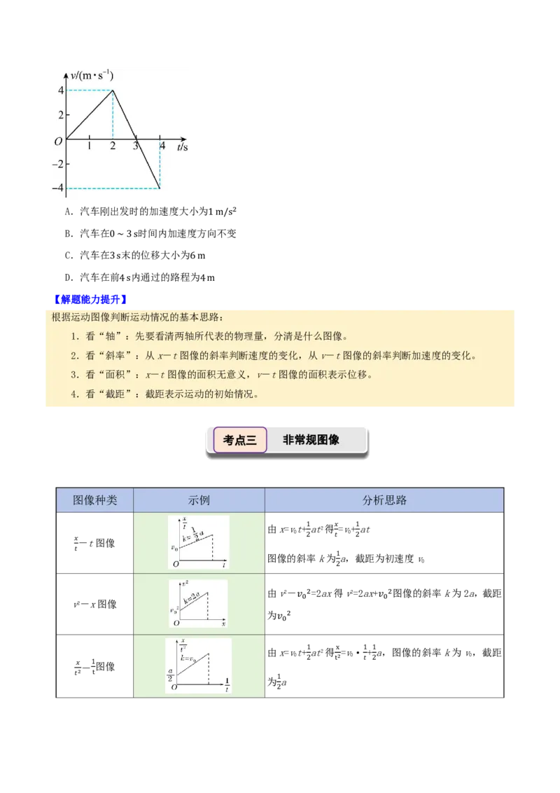 第04讲运动学图像专题(原卷版)_2026高考物理_222026版物理《高考一轮复习举一反三》全国版_第04讲运动学图像专题