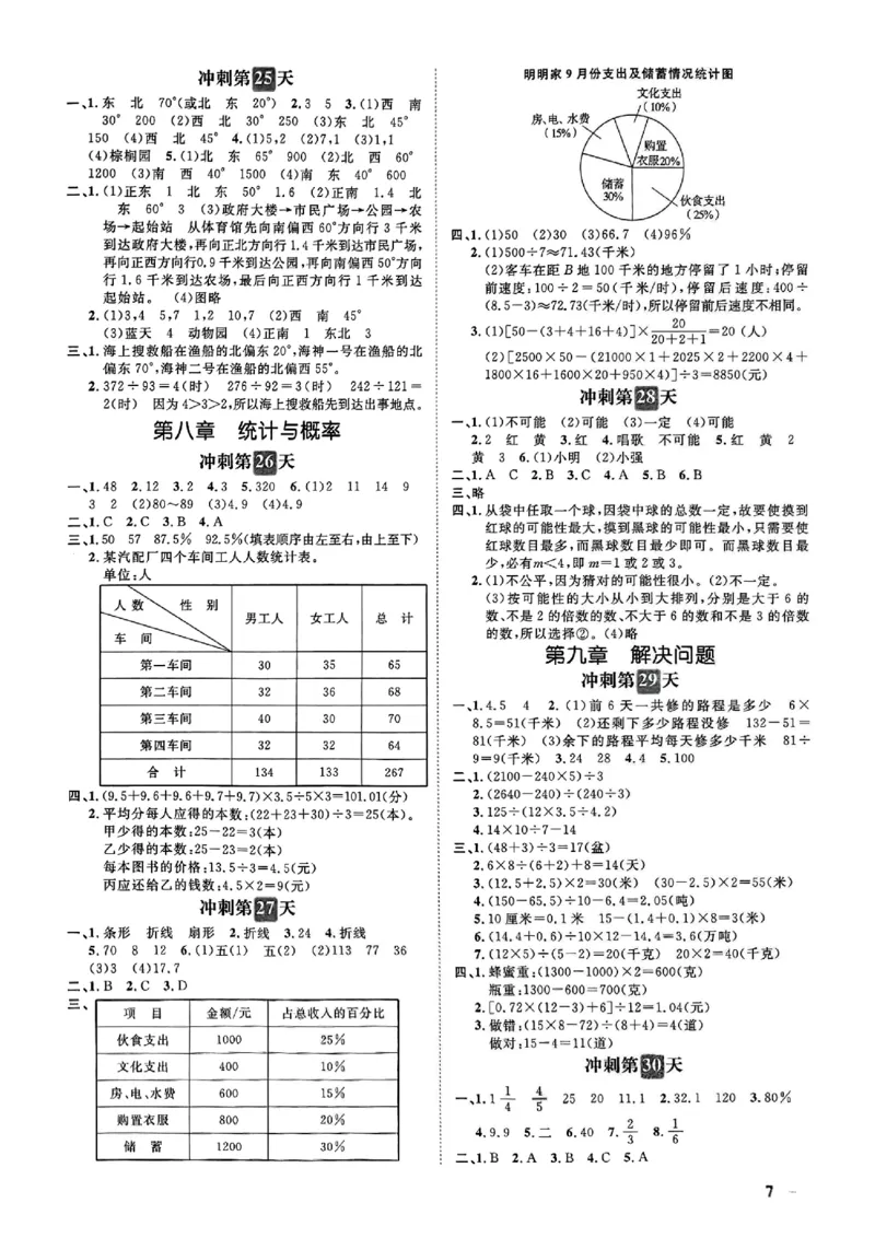 小升初数学《阳光同学冲刺48天》答案（测评+辅导+真题卷）_小升初冲刺48天（语数英）_小升初数学《阳光同学冲刺48天》