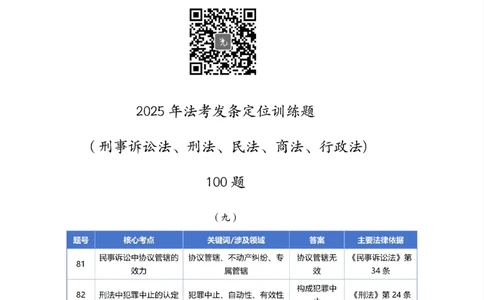最强备考2025年法考发条定位训练题（刑事诉讼法、刑法、民法、商法、行政法)100题(9)_法考真题相关_主观题重要学习资料（精华整理）_2025年法考发条定位训练题最强备考