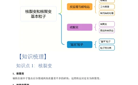 5.4核裂变和核聚变5.5基本粒子（举一反三讲义）（原卷版）_2026高考物理_222026版物理《高考一轮复习举一反三》全国版_2026《高中物理&bull;举一反三系列》选修三(RJ)_第五章原子核