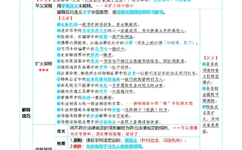 ⒈2026详细版三色笔记-刑法-137页_26法考-三色笔记-最新版