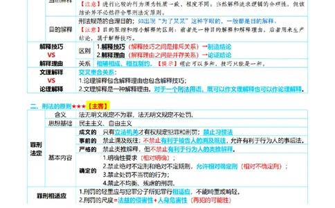 ⒈2026详细版三色笔记-刑法-137页_26法考-三色笔记-最新版