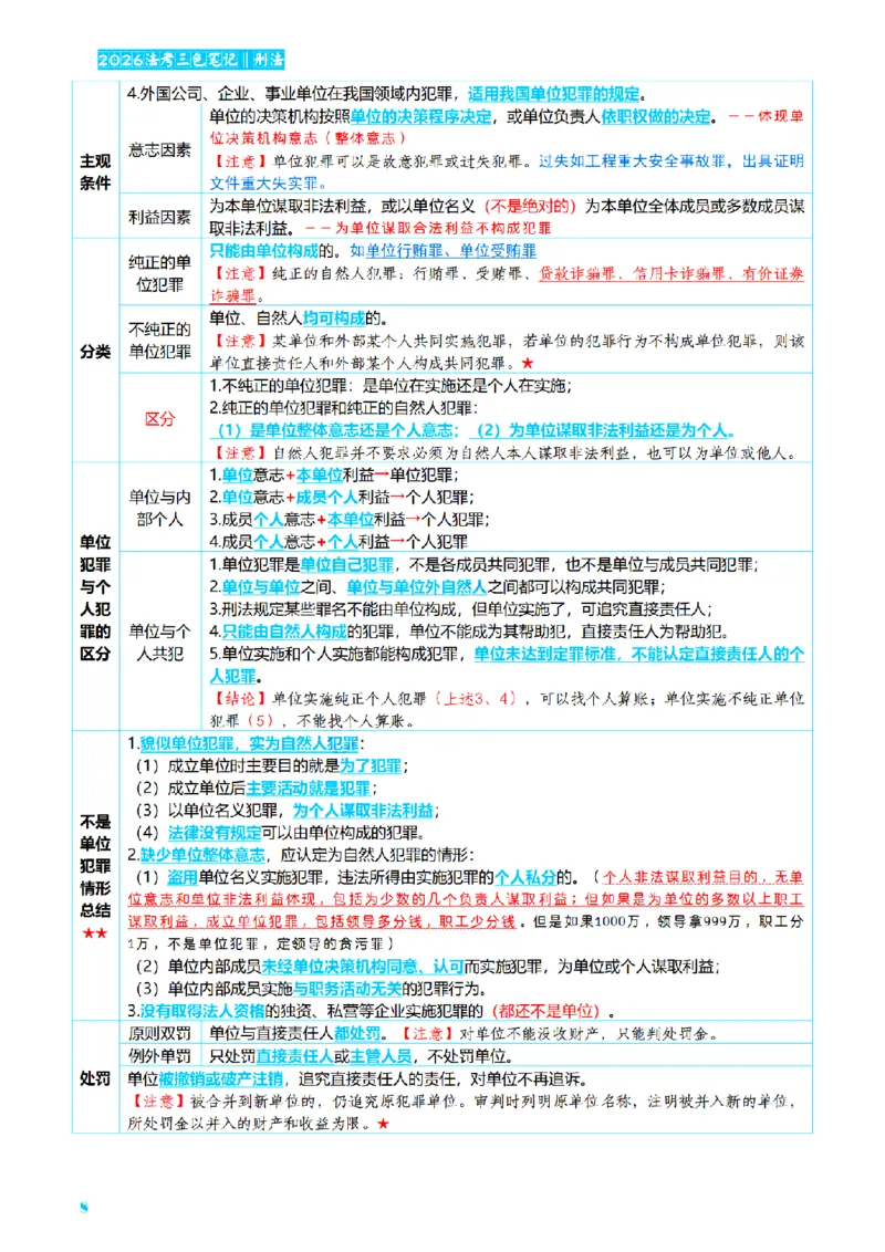 ⒈2026详细版三色笔记-刑法-137页_26法考-三色笔记-最新版