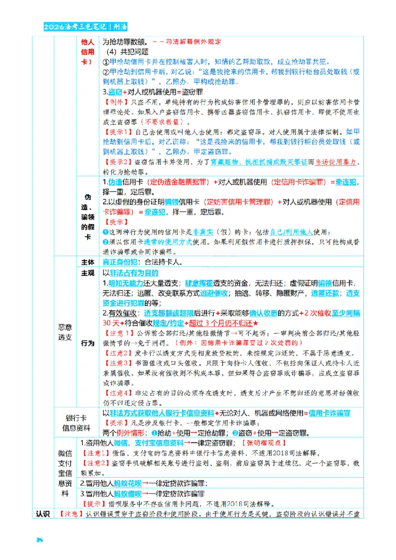 ⒈2026详细版三色笔记-刑法-137页_26法考-三色笔记-最新版