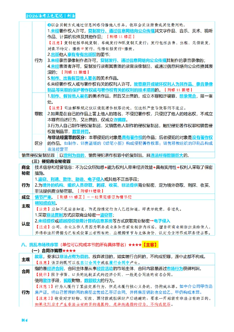⒈2026详细版三色笔记-刑法-137页_26法考-三色笔记-最新版