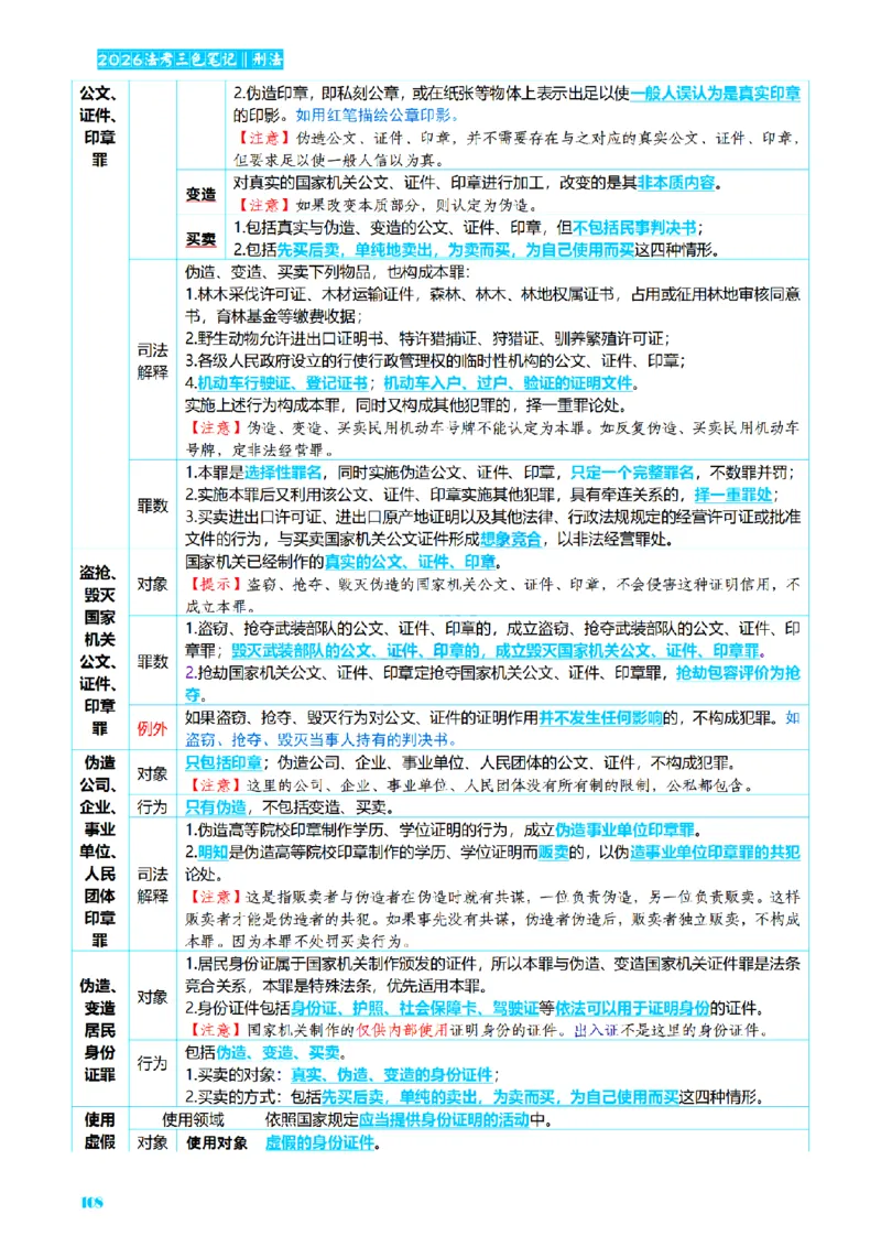 ⒈2026详细版三色笔记-刑法-137页_26法考-三色笔记-最新版