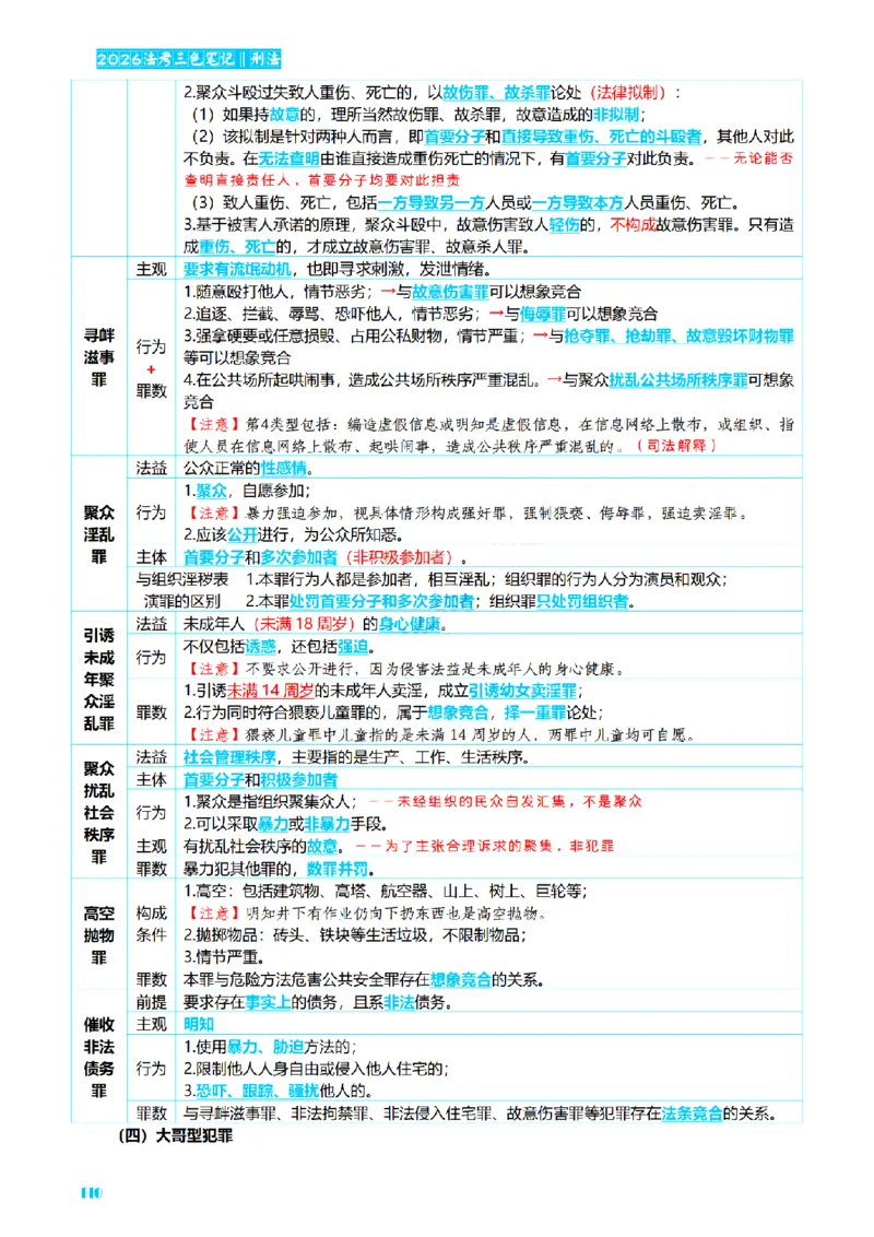 ⒈2026详细版三色笔记-刑法-137页_26法考-三色笔记-最新版