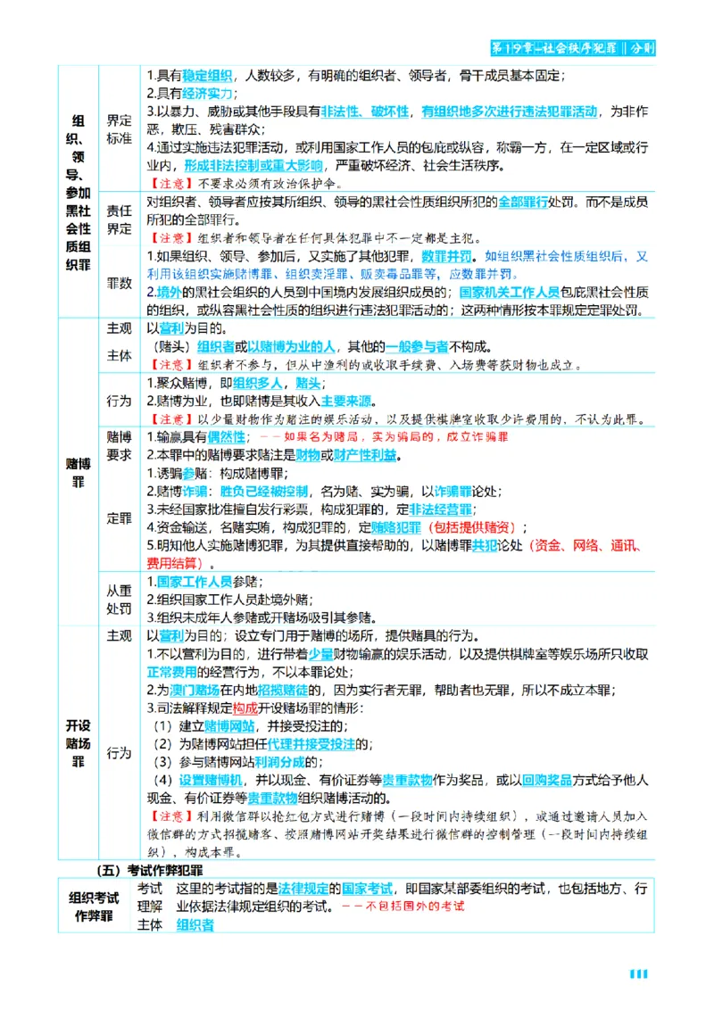 ⒈2026详细版三色笔记-刑法-137页_26法考-三色笔记-最新版