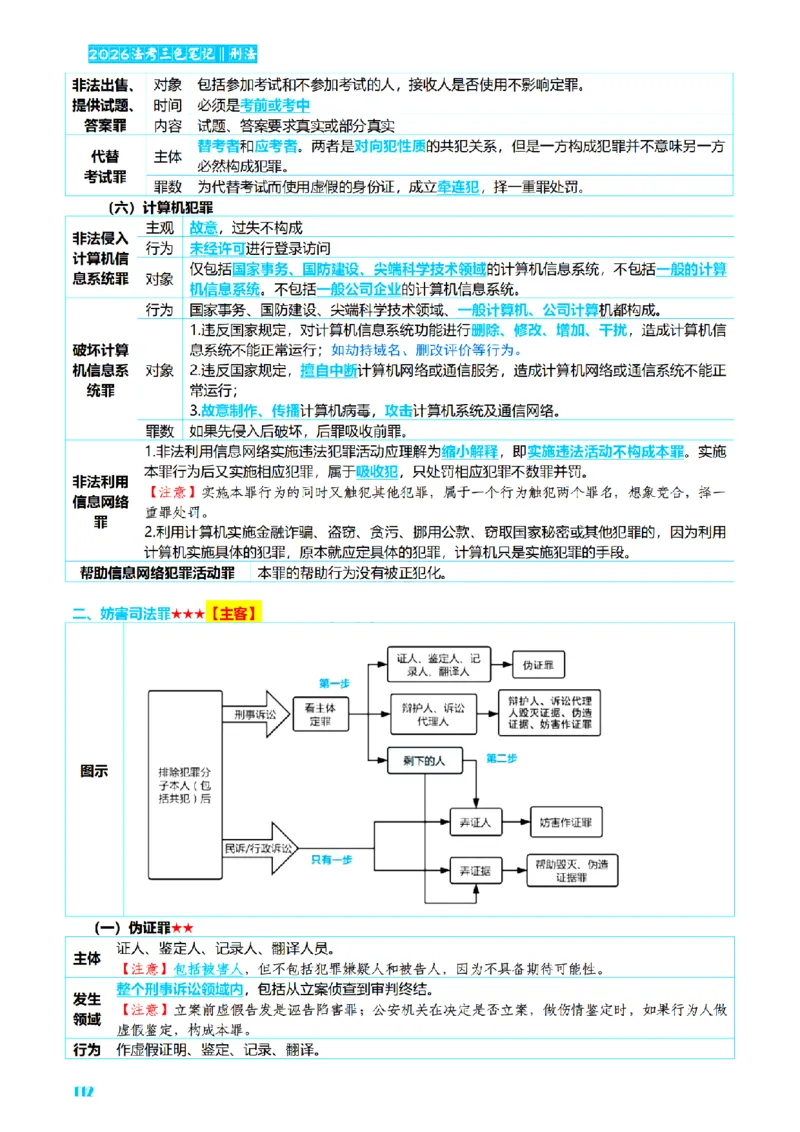 ⒈2026详细版三色笔记-刑法-137页_26法考-三色笔记-最新版