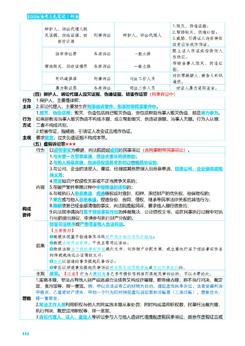 ⒈2026详细版三色笔记-刑法-137页_26法考-三色笔记-最新版