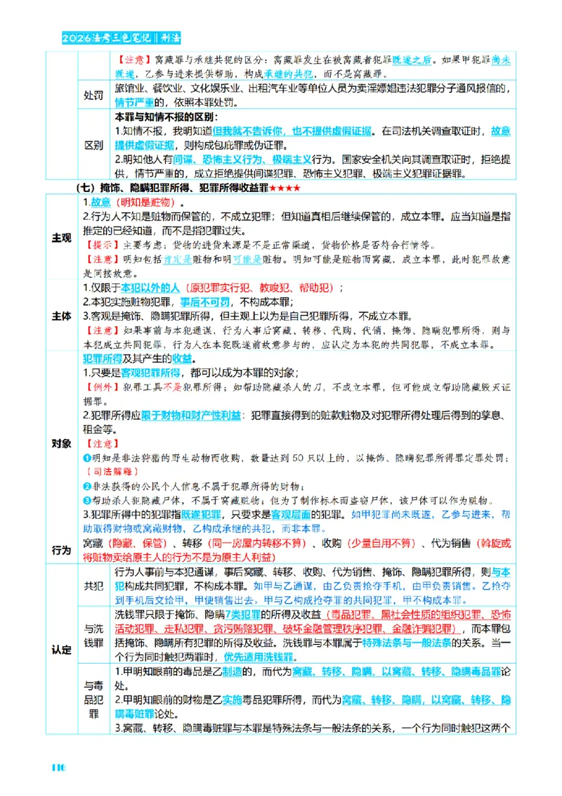 ⒈2026详细版三色笔记-刑法-137页_26法考-三色笔记-最新版