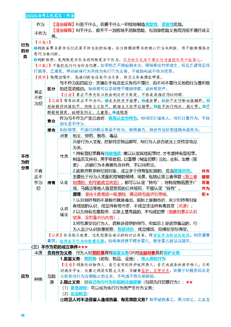 ⒈2026详细版三色笔记-刑法-137页_26法考-三色笔记-最新版