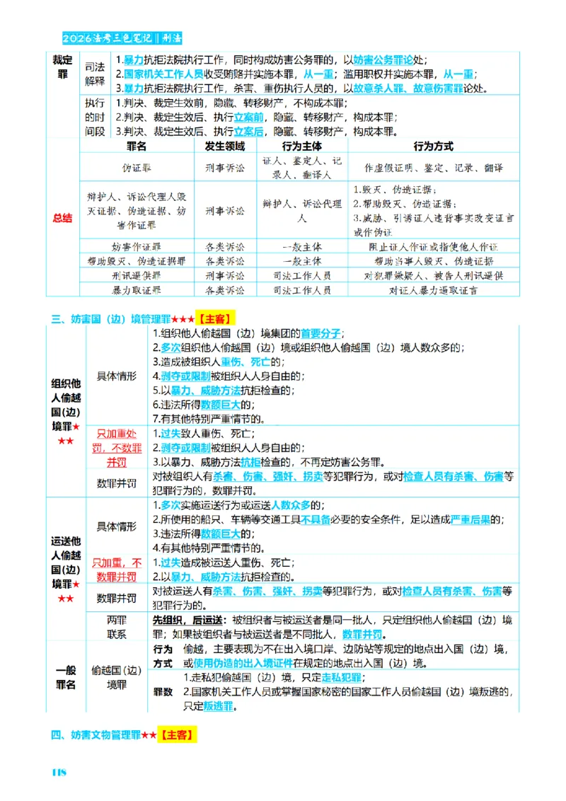 ⒈2026详细版三色笔记-刑法-137页_26法考-三色笔记-最新版