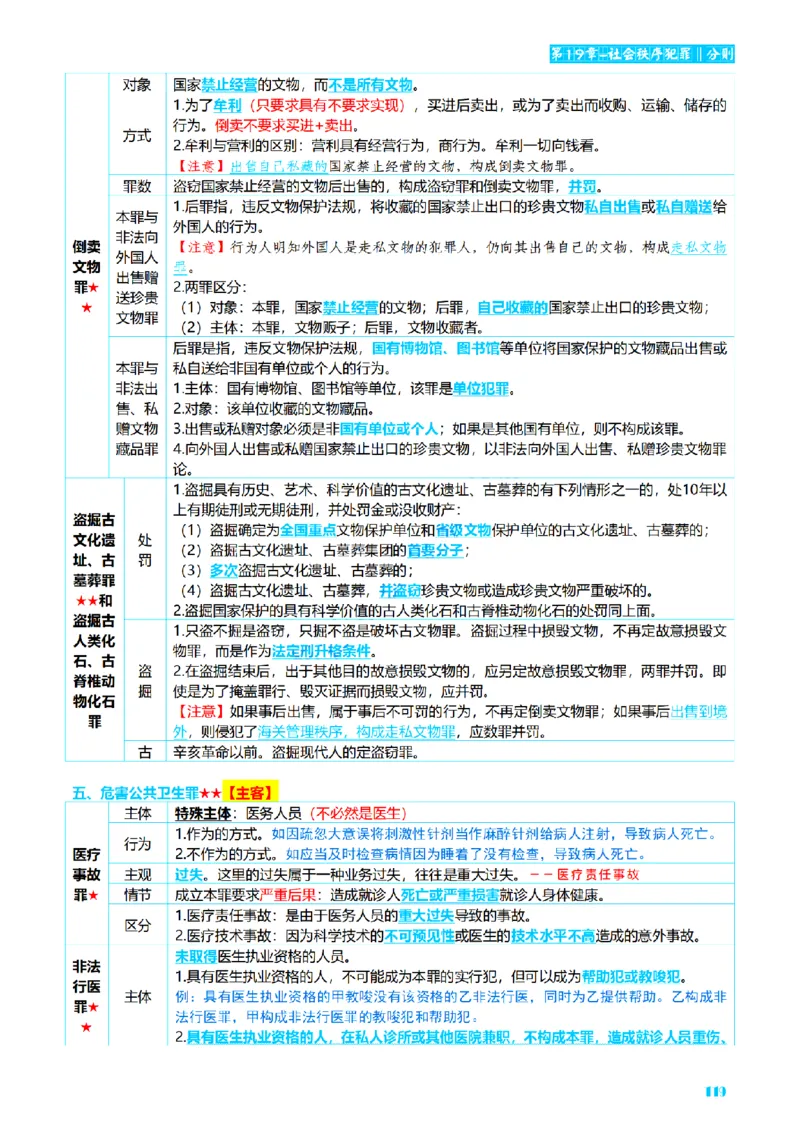 ⒈2026详细版三色笔记-刑法-137页_26法考-三色笔记-最新版