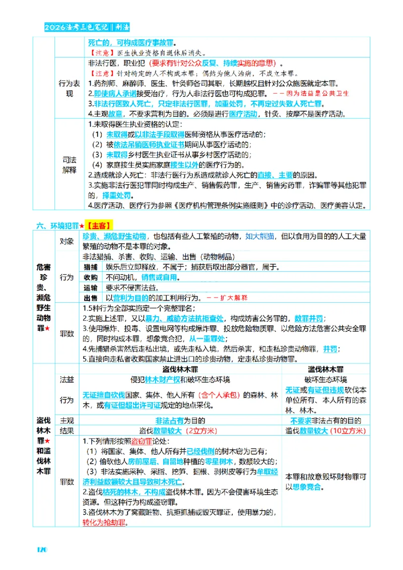 ⒈2026详细版三色笔记-刑法-137页_26法考-三色笔记-最新版